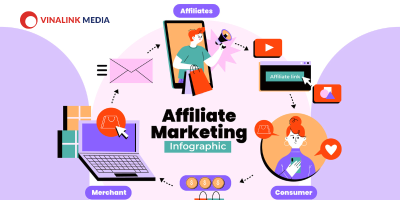 Affiliate marketing là gì? 